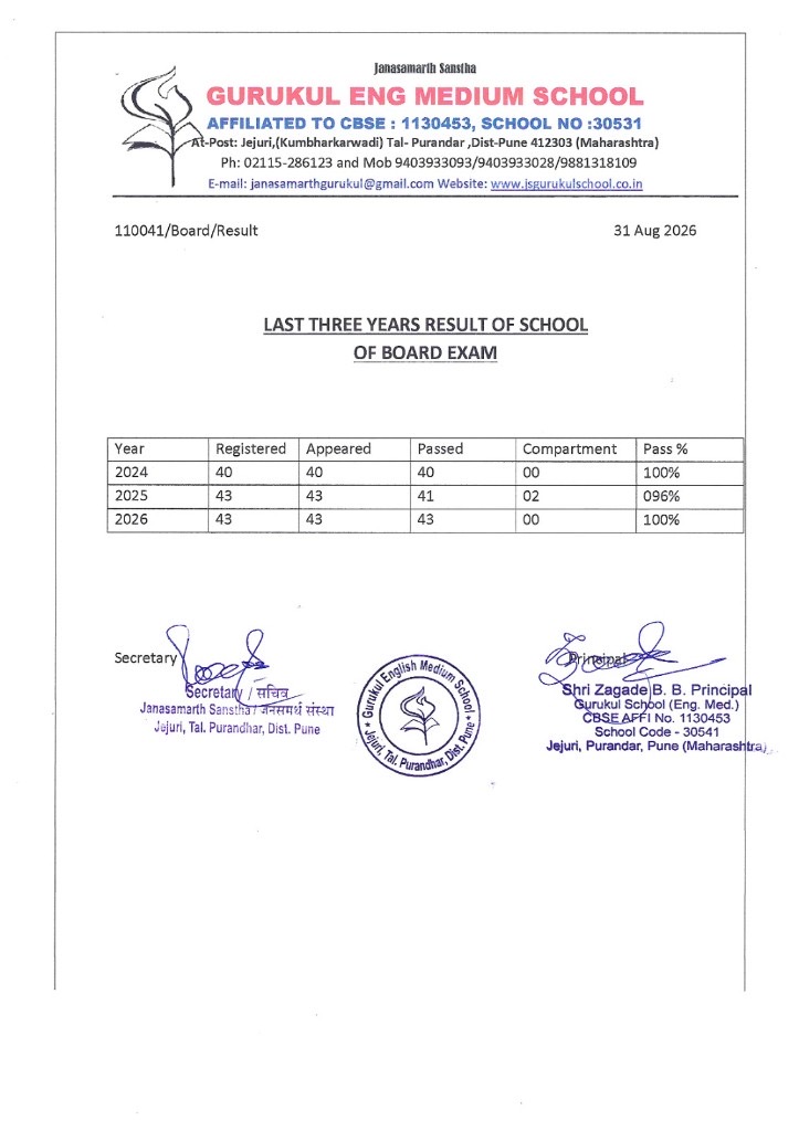 Board examination results